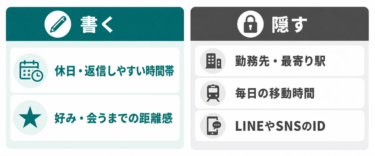 裏プロフィールに書く休日や連絡ペースと、隠すべき勤務先・最寄り駅・生活導線の比較